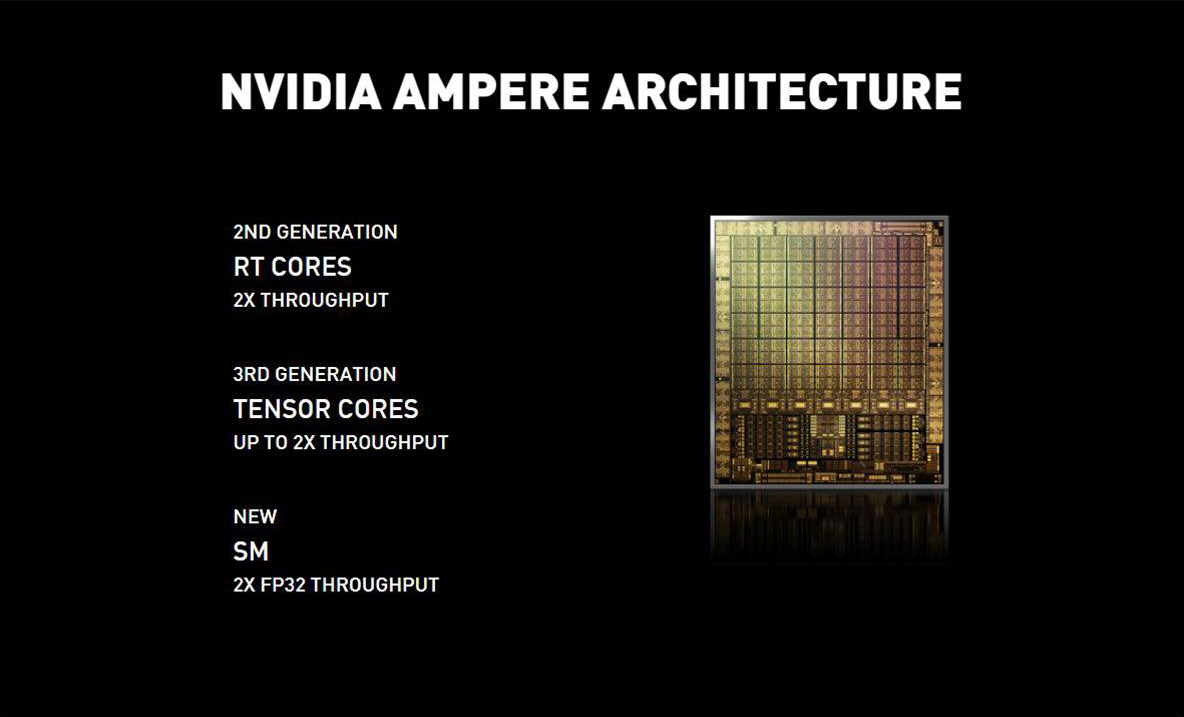 MSI nVidia GeForce RTX 3090 Ti SUPRIM X 24G Graphics Card