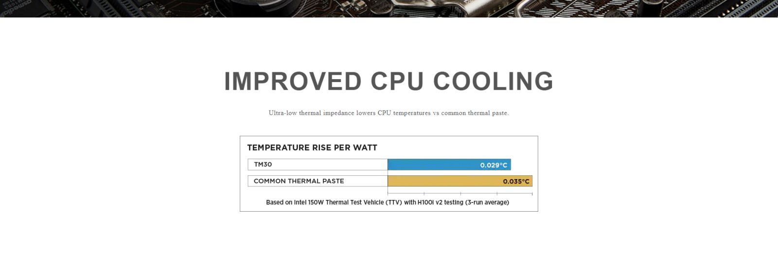 Corsair TM30 Performance Thermal