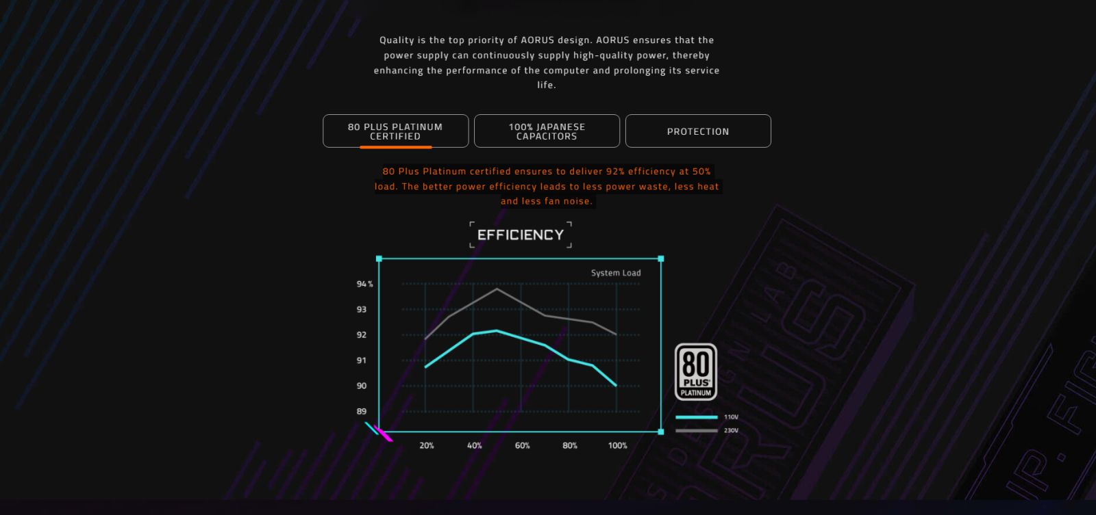 GIGABYTE AP1200GM AORUS, 1200W